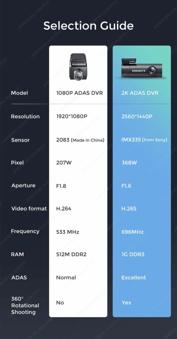 DVR ADAS 2K камера Dudu — изображение 3